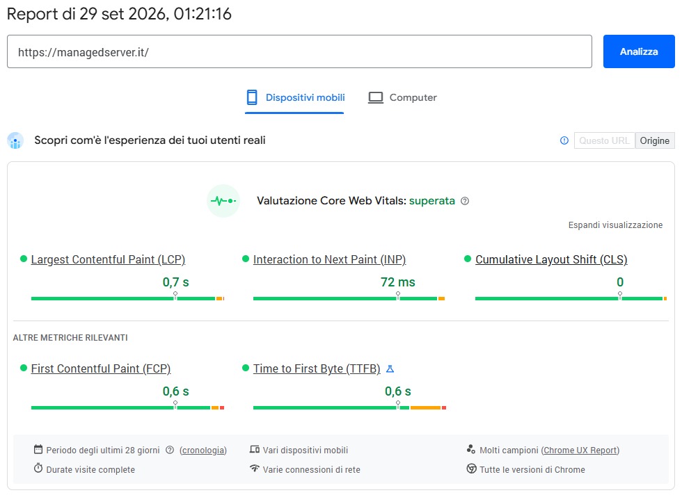 Core Web Vitals Managedserver.it Mobile